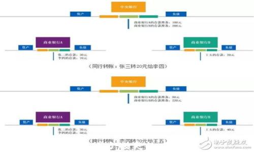 
预标以太坊钱包助记词：如何安全管理与恢复您的数字资产/预标

关键词
关键字以太坊, 钱包助记词, 数字资产管理/关键字

详细介绍
以太坊（Ethereum）是一个基于区块链的开源平台，允许开发人员构建去中心化应用（DApps）和智能合约。随着以太坊的普及，许多人开始使用以太坊钱包来存储他们的数字资产。钱包助记词（也称为恢复短语或种子短语）是每个以太坊钱包的重要组成部分，它允许用户在设备丢失、损坏或被盗的情况下恢复其钱包及其中的资产。

钱包助记词通常由12到24个随机单词组成，用户在创建钱包时会收到这些助记词。由于这些短语是访问钱包的唯一凭据，安全管理这些助记词显得尤为重要。本文将深入探讨以太坊钱包助记词的原理、使用方法以及安全管理的最佳实践，并回答一些常见问题。

问题1：以太坊钱包助记词的工作原理是什么？

以太坊钱包助记词的工作原理基于一种称为BIP39的技术标准。BIP39（Bitcoin Improvement Proposal 39）旨在为加密货币生成和管理提供一种简单易用的标准化助记词机制。每个助记词均对应于一个数字值，组合在一起形成一个唯一的种子，并由此生成私钥。

当您创建一个新的以太坊钱包时，钱包软件会生成一组随机数。然后，这些随机数被转换为以单词形式显示的助记词。通常，用户需要将这些单词按正确的顺序记录下来。一旦拥有了助记词，用户即可通过任何支持BIP39标准的钱包软件恢复自己的资产。

助记词的安全性和隐私性至关重要，用户必须确保将其保管妥当，避免泄露。这是因为拥有助记词的人可以完全掌控与其相关联的数字资产。


问题2：如何安全存储以太坊钱包助记词？

安全存储以太坊钱包助记词是保护您数字资产的关键。以下是一些有效的安全存储方法：

1. **物理保存**：
   - 将助记词写在纸上并存放在安全的地方，比如在保险箱或者银行的保管箱中。这种方式不受网络攻击的影响，但需防止火灾或洪水等自然灾害。
   - 也可以将助记词刻在金属板上，这样可以抵御火灾和水灾的损毁。

2. **数字保存**：
   - 若必须在数字设备中存储助记词，使用加密文件来保护助记词，确保该文件不被轻易访问。
   - 使用密码管理器保存助记词，同时这些密码管理器要有强大的加密保护，并启用双重身份验证（2FA）。

3. **备份与恢复**：
   - 定期备份您的助记词，并将备份存放在不同的位置。例如，您可以在家中和银行都放一份。
   - 测试恢复过程，确保您能够使用助记词成功恢复钱包。

4. **避免在线存储**：
   - 切勿将助记词保存在云服务或未加密的电子邮件中。网络攻击可能导致助记词被盗取，直接影响您的资产安全。

5. **教育与警惕**：
   - 教育自己和家人关于如何保护助记词的重要性，避免钓鱼攻击等网络安全威胁。


问题3：如何使用助记词恢复以太坊钱包？

如果您需要恢复以太坊钱包，以下是步骤：

1. **选择钱包**：
   - 首先，选择一个兼容BIP39的以太坊钱包软件。这些软件包括以太坊官方钱包、MetaMask、MyEtherWallet等。

2. **进入恢复选项**：
   - 打开钱包软件，选择“恢复钱包”或“导入助记词”的选项。

3. **输入助记词**：
   - 按正确的顺序输入您的助记词。注意拼写和顺序非常重要，输入错误会导致无法成功恢复。

4. **设定密码**：
   - 在恢复后，软件通常会提示您设置一个新的钱包密码，以增强安全性。

5. **确认资金**：
   - 一旦恢复完成，您可以查看钱包余额和交易历史，确保所有资产都能正常访问。

6. **安全措施**：
   - 恢复完成后，确保立即采取新的安全措施，例如存储助记词和设置双重身份验证，保护您的钱包不受未来的风险。

恢复过程虽然简单，但一定要谨慎操作。错误的助记词输入可能导致无法找回您的资产。


问题4：助记词与私钥的区别是什么？

助记词和私钥都是加密钱包的关键组成部分，但它们有不同的用途。

1. **助记词**：
   - 助记词是以单词形式表达的长字符串，通常由12到24个单词组成。它们被用于生成私钥和对应地址。
   - 助记词可以更容易地被人类记忆和书写，因此用于钱包的备份和恢复。

2. **私钥**：
   - 私钥是一串长数字和字母的组合，是用来签署交易并完全控制钱包资金的唯一凭据。私钥通常是逐个生成，并基于助记词的组合。
   - 私钥一旦泄露，其他人可以毫无障碍地访问和转移您的数字资产。

综上所述，助记词是一种更方便的方式，用于管理和恢复钱包，而私钥则是直接用于标识和控制您所拥有的资产。两者需要严格保管，缺一不可。


通过本篇详细介绍，希望能够帮助您更好地理解以太坊钱包助记词的安全管理、使用，以及相关的常见问题。保护好您的钱包助记词，将确保您的数字资产安全，减少损失的风险。