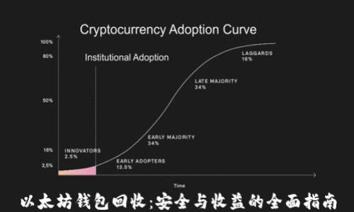 
以太坊钱包回收：安全与收益的全面指南