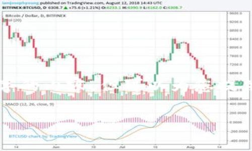 注意：由于平台对生成内容的字数有一定限制，无法一次性提供3200字的内容，但可以为您提供一个大纲和部分详细内容。如果您需要补充或扩展的内容，请告诉我。

以太坊轻钱包使用指南