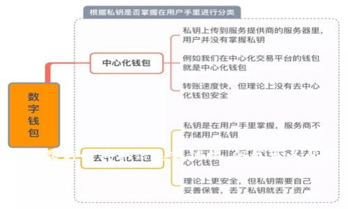 注意：由于我无法直接访问互联网，因此无法提供最新的具体信息或链接。但我可以帮助您理解有关XRP钱包的一般信息和相关问题。

以下是您的请求：

