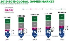 如何通过tpWallet购买薄饼