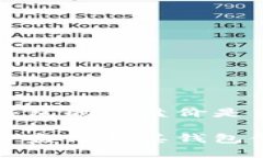 瑞波币钱包的开盘价是多少瑞波币开盘价及其钱